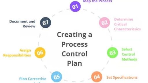 Technology control plan definition​