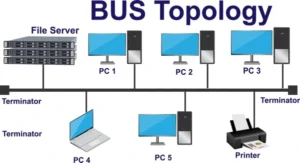 What Is Bus Topology in a Computer Network? | How It Works