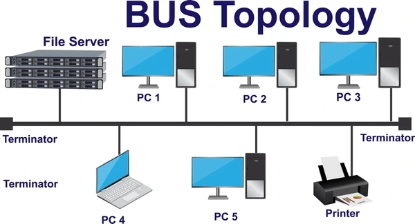 What Is Bus Topology in a Computer Network? | How It Works